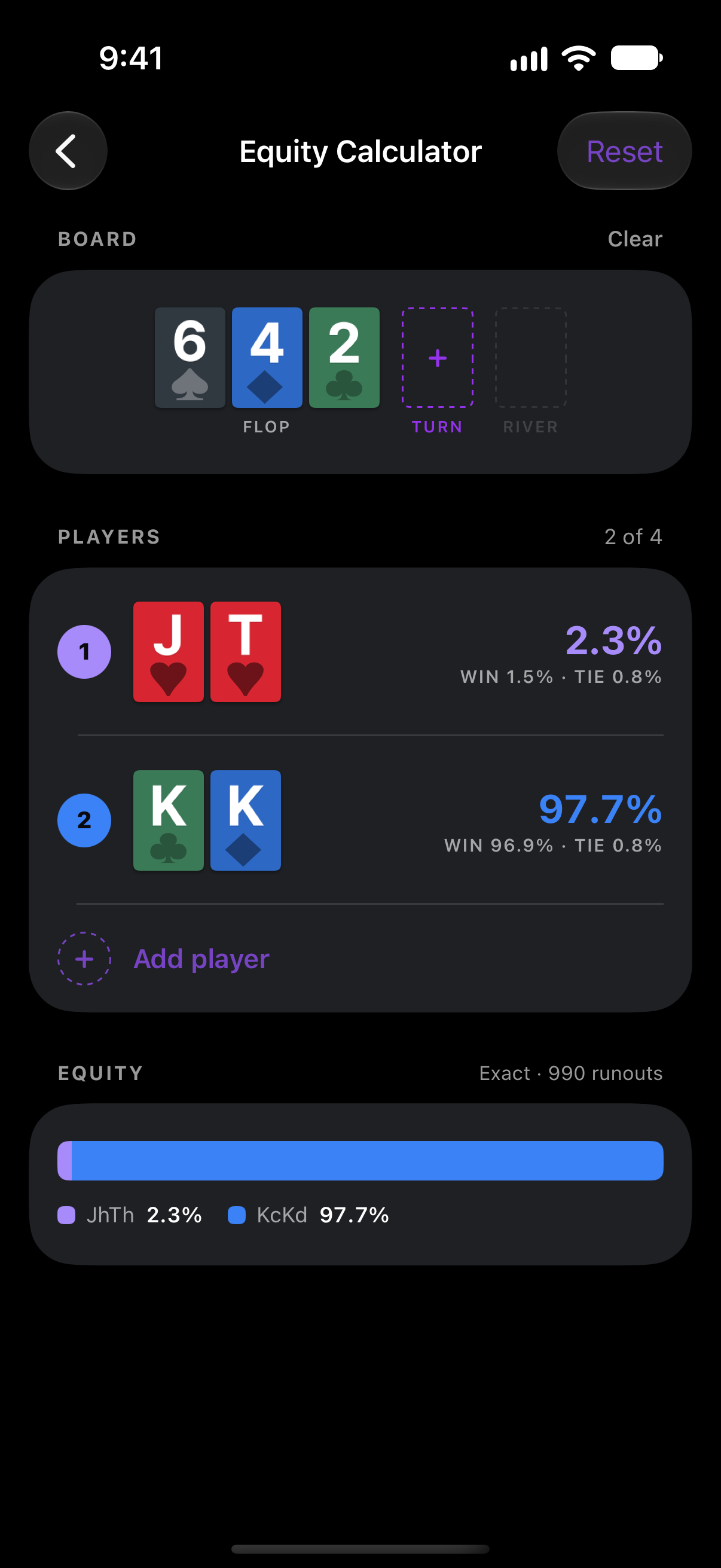 Equity calculator: jack-ten of hearts has 2.3% against kings on a 6-4-2 flop